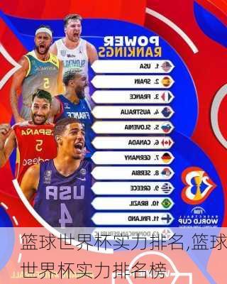 篮球世界杯实力排名,篮球世界杯实力排名榜