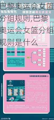 巴黎奥运会女篮分组规则,巴黎奥运会女篮分组规则是什么