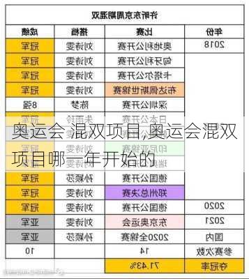 奥运会 混双项目,奥运会混双项目哪一年开始的
