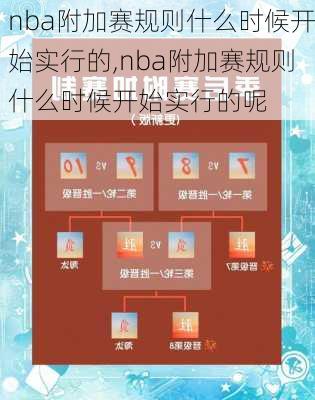 nba附加赛规则什么时候开始实行的,nba附加赛规则什么时候开始实行的呢