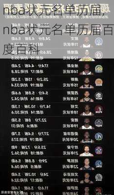nba状元名单历届,nba状元名单历届百度百科