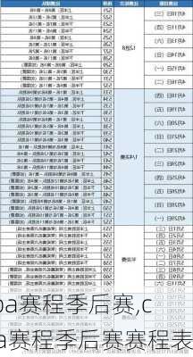 cba赛程季后赛,cba赛程季后赛赛程表