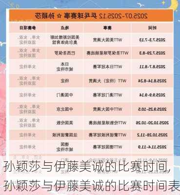 孙颖莎与伊藤美诚的比赛时间,孙颖莎与伊藤美诚的比赛时间表