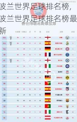 波兰世界足球排名榜,波兰世界足球排名榜最新