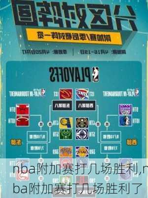 nba附加赛打几场胜利,nba附加赛打几场胜利了