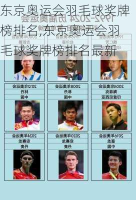 东京奥运会羽毛球奖牌榜排名,东京奥运会羽毛球奖牌榜排名最新