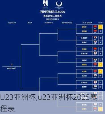 U23亚洲杯,u23亚洲杯2025赛程表