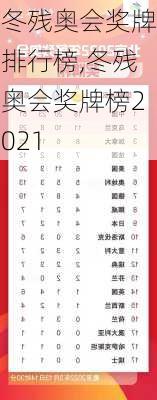 冬残奥会奖牌排行榜,冬残奥会奖牌榜2021