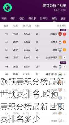 欧预赛积分榜最新世预赛排名,欧预赛积分榜最新世预赛排名多少