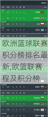 欧洲篮球联赛积分榜排名最新,欧篮联赛程及积分榜