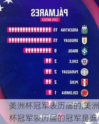 美洲杯冠军表历届的,美洲杯冠军表历届的冠军是谁