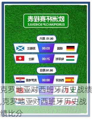 克罗地亚对西班牙历史战绩,克罗地亚对西班牙历史战绩比分