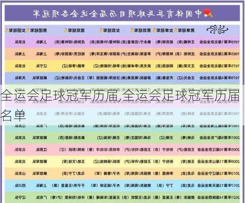 全运会足球冠军历届,全运会足球冠军历届名单