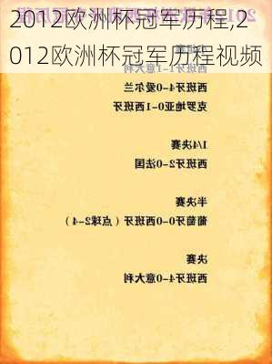 2012欧洲杯冠军历程,2012欧洲杯冠军历程视频