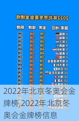 2022年北京冬奥会金牌榜,2022年北京冬奥会金牌榜信息