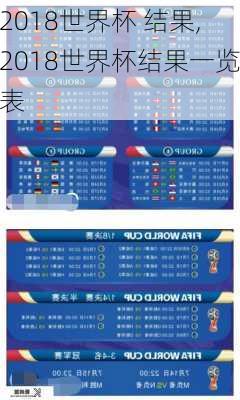 2018世界杯 结果,2018世界杯结果一览表
