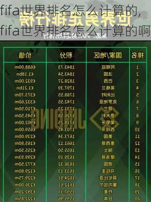 fifa世界排名怎么计算的,fifa世界排名怎么计算的啊