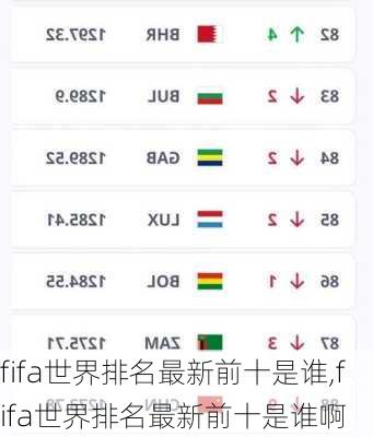 fifa世界排名最新前十是谁,fifa世界排名最新前十是谁啊