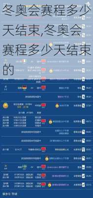 冬奥会赛程多少天结束,冬奥会赛程多少天结束的