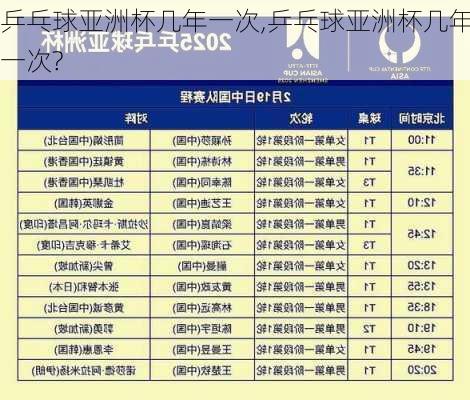 乒乓球亚洲杯几年一次,乒乓球亚洲杯几年一次?
