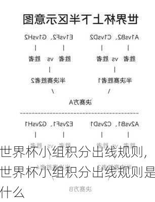 世界杯小组积分出线规则,世界杯小组积分出线规则是什么