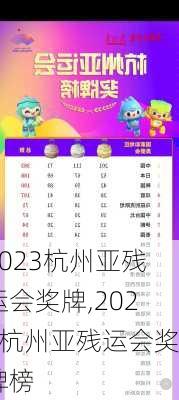 2023杭州亚残运会奖牌,2023杭州亚残运会奖牌榜