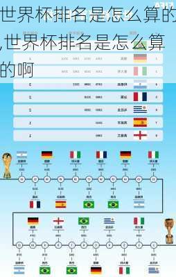 世界杯排名是怎么算的,世界杯排名是怎么算的啊