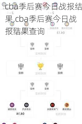cba季后赛今日战报结果,cba季后赛今日战报结果查询