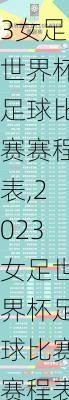 2023女足世界杯足球比赛赛程表,2023女足世界杯足球比赛赛程表格