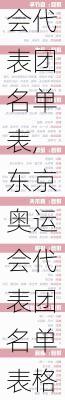 东京奥运会代表团名单表,东京奥运会代表团名单表格