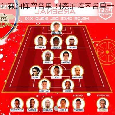 阿森纳阵容名单,阿森纳阵容名单一览