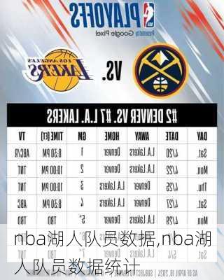 nba湖人队员数据,nba湖人队员数据统计