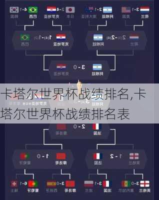卡塔尔世界杯战绩排名,卡塔尔世界杯战绩排名表
