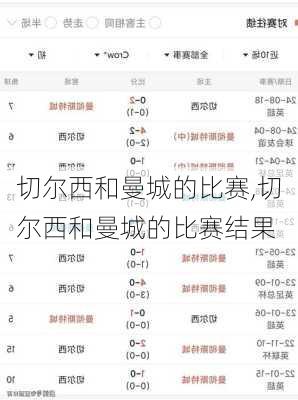 切尔西和曼城的比赛,切尔西和曼城的比赛结果