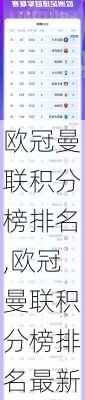 欧冠曼联积分榜排名,欧冠曼联积分榜排名最新