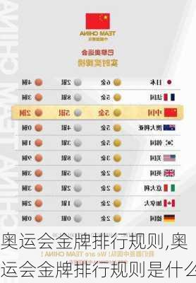 奥运会金牌排行规则,奥运会金牌排行规则是什么