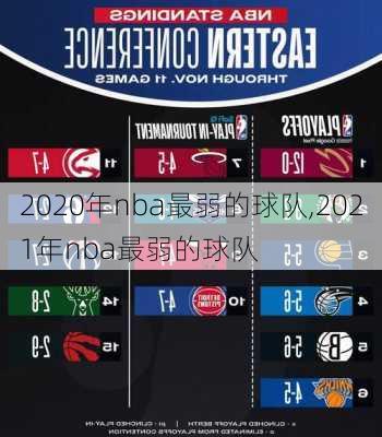 2020年nba最弱的球队,2021年nba最弱的球队