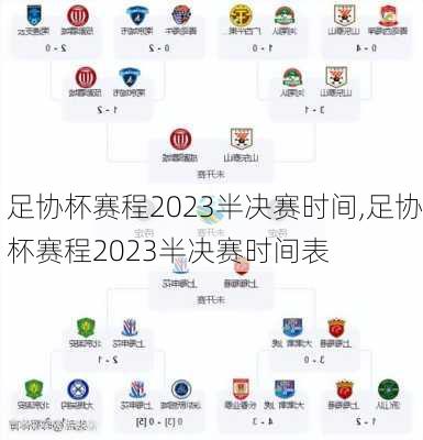 足协杯赛程2023半决赛时间,足协杯赛程2023半决赛时间表