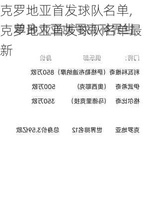 克罗地亚首发球队名单,克罗地亚首发球队名单最新