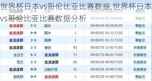 世界杯日本vs哥伦比亚比赛数据,世界杯日本vs哥伦比亚比赛数据分析