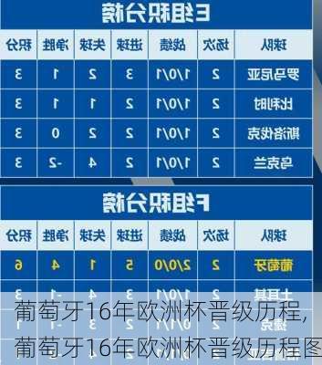 葡萄牙16年欧洲杯晋级历程,葡萄牙16年欧洲杯晋级历程图