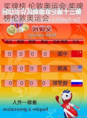 奖牌榜 伦敦奥运会,奖牌榜伦敦奥运会