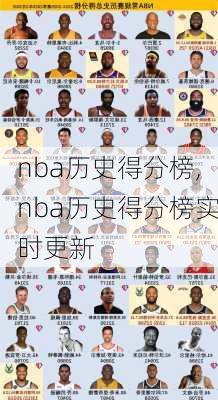 nba历史得分榜,nba历史得分榜实时更新
