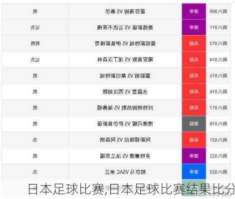 日本足球比赛,日本足球比赛结果比分