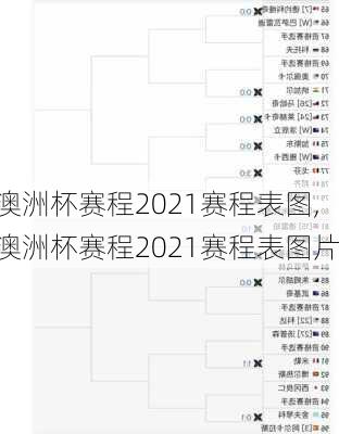 澳洲杯赛程2021赛程表图,澳洲杯赛程2021赛程表图片