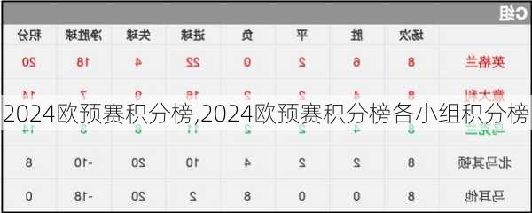 2024欧预赛积分榜,2024欧预赛积分榜各小组积分榜