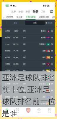 亚洲足球队排名前十位,亚洲足球队排名前十位是谁