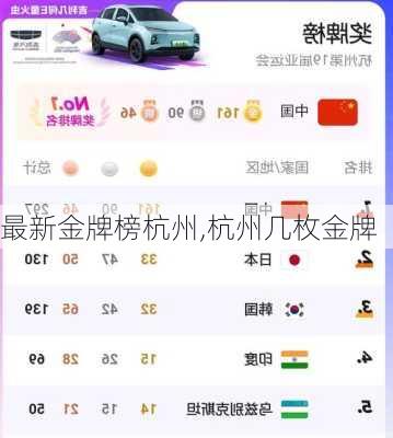 最新金牌榜杭州,杭州几枚金牌