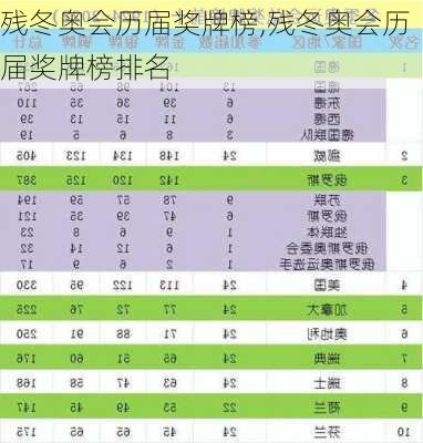 残冬奥会历届奖牌榜,残冬奥会历届奖牌榜排名