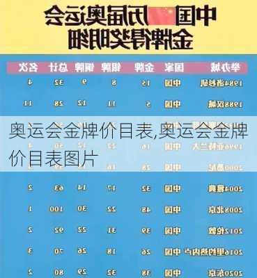 奥运会金牌价目表,奥运会金牌价目表图片